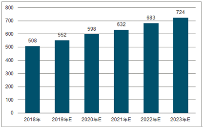 青田2023年中国无纺布行业全景图谱